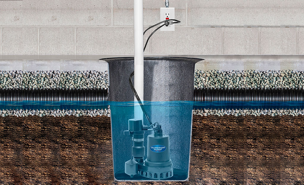 best-sump-pump-for-your-home-section