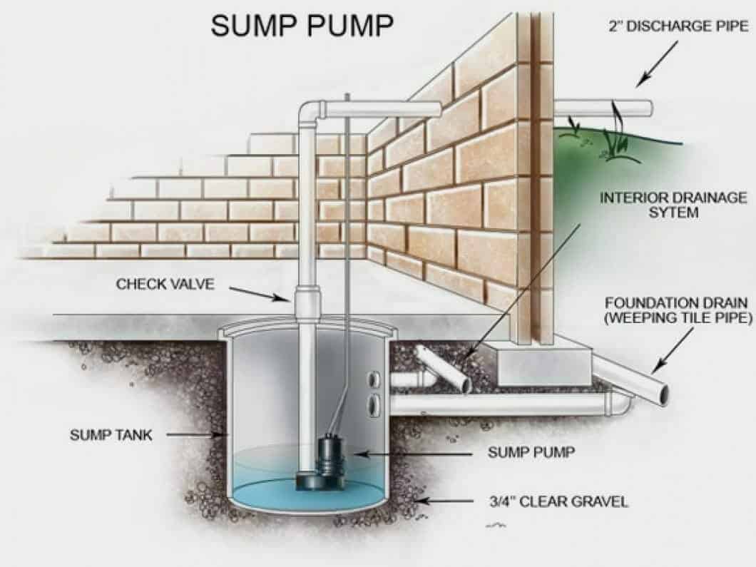Prevent mold and mildew issues caused by a wet crawl space and damp air
