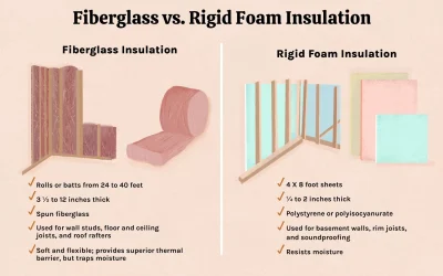 Rigid Foam vs Fiberglass Insulation – Which Is Better?