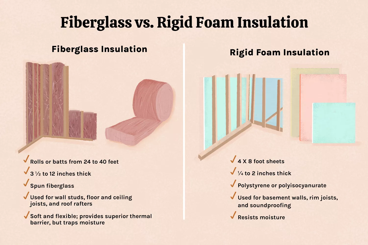 Rigid foam vs fiberglass insulation