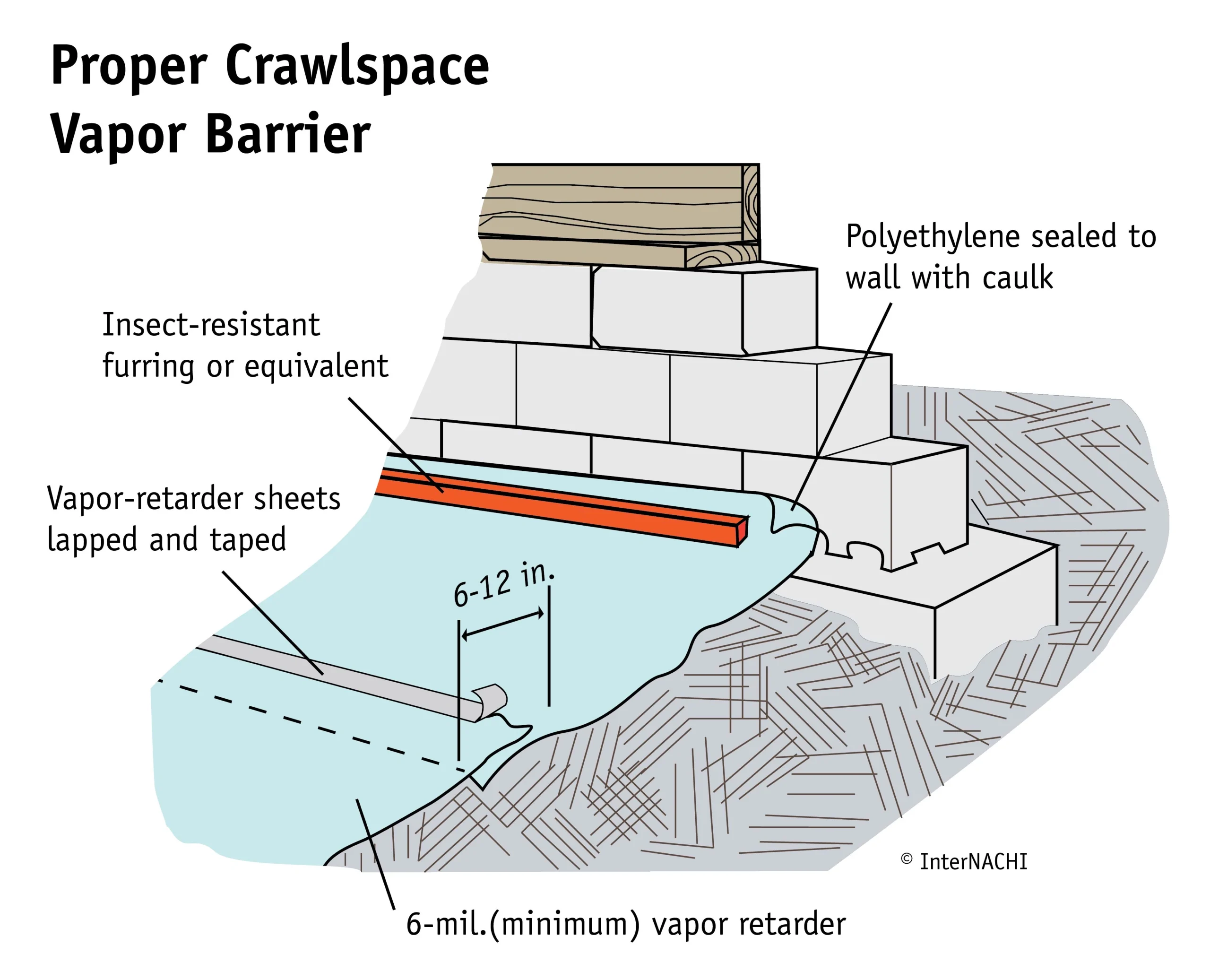 Deal with poor air quality with a crawl space vapor barrier to reduce moisture in the crawl space