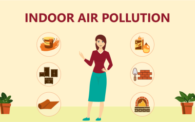 Indoor Air Pollutants – Health Impacts And Mitigation