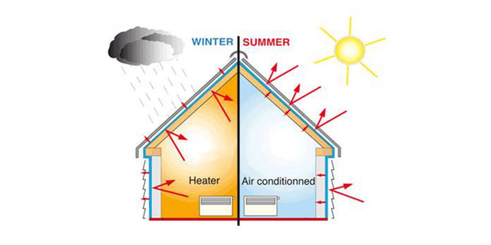 thermal-insulation-basics-and-common-materials